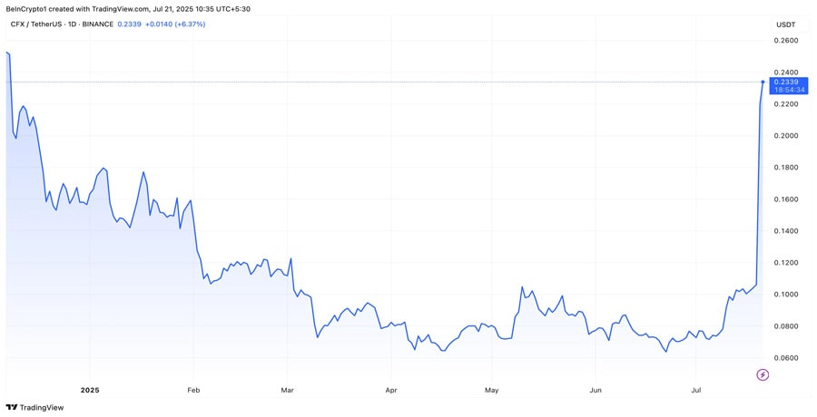 conflux-cfx-crypto-rally