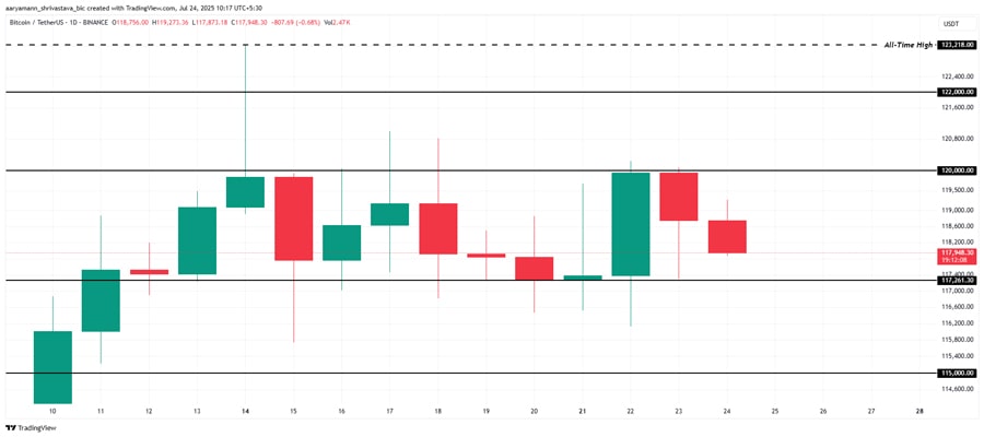 could-fomo-accumulation-cause-bitcoin-price-reversal-