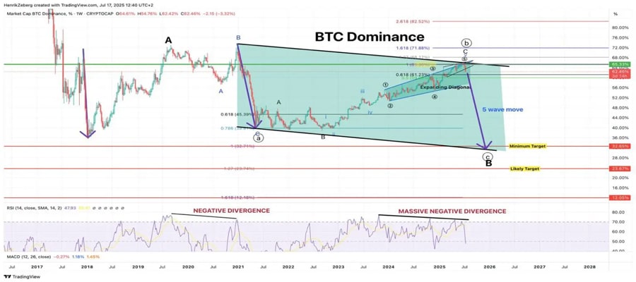 -as-bitcoin-dominance-weakens-