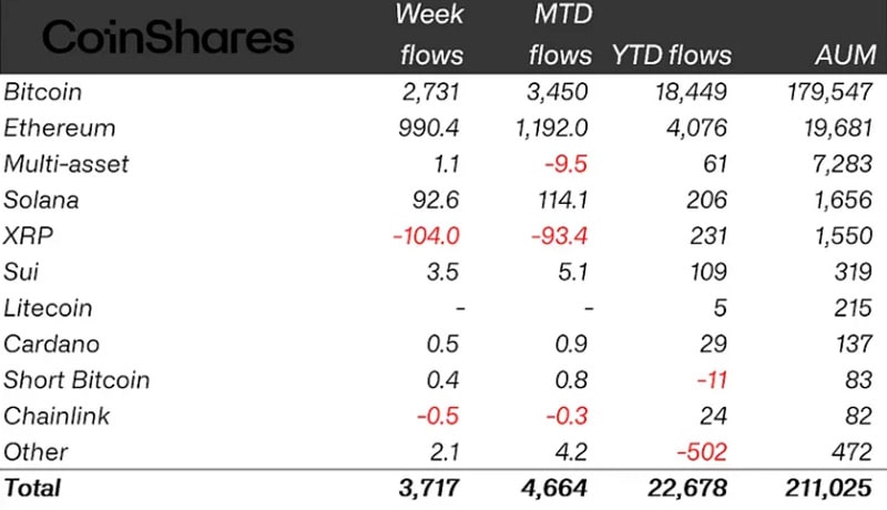 crypto-funds-inflows-bitcoin-meteoric-rise