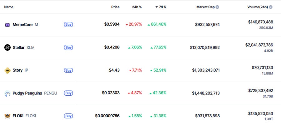 crypto-market-highlights-and-top-gainers-of-the-week