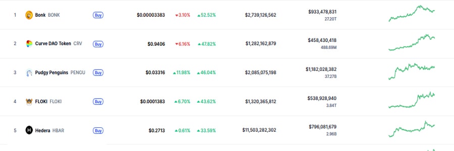 crypto-market-highlights-top-gainers