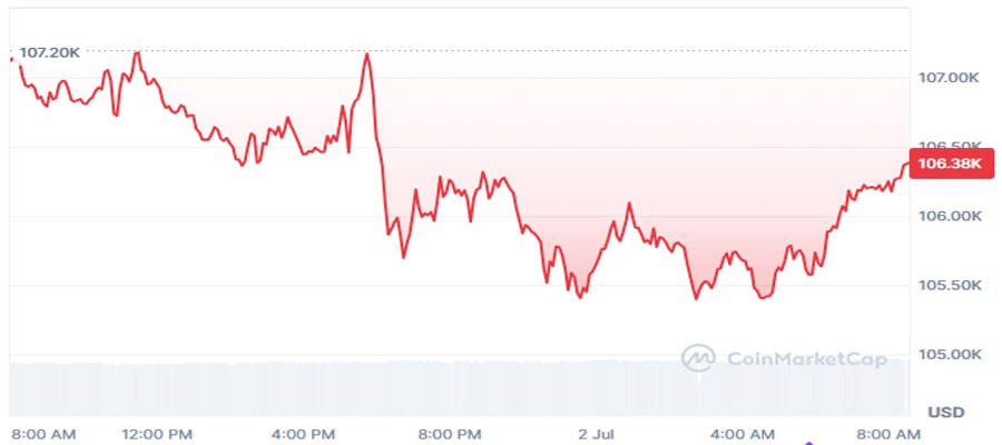crypto-sentiment-greed-bitcoin-price-decline-q3-weaker-period-
