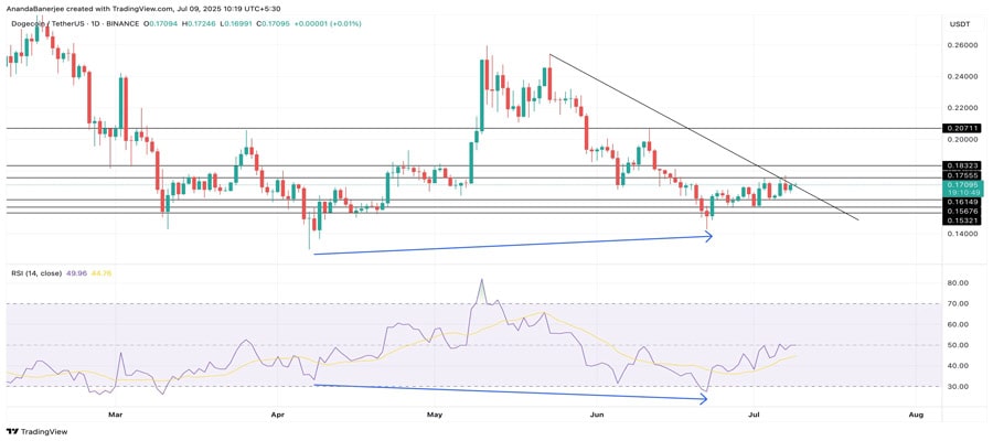doge-price-stalls-at-key-resistance-rally-or-rejection