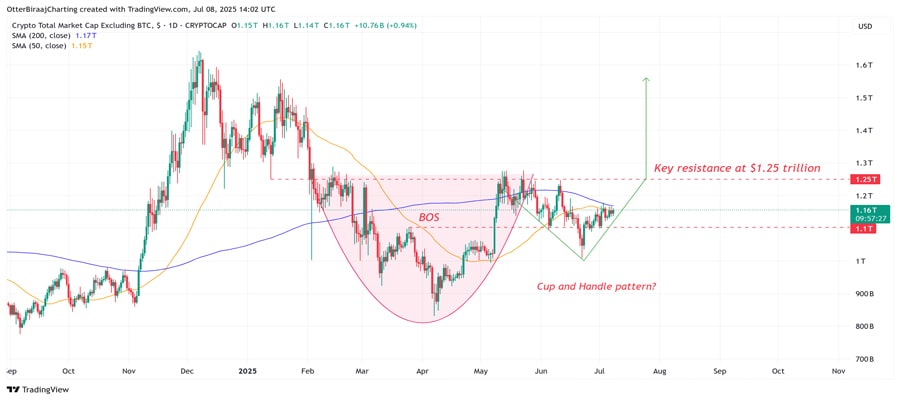 dollar31b-stablecoin-surge-at-binance-revives-traders-altseason-hopes-