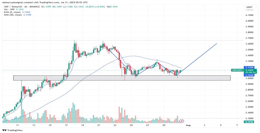 double-bottom-alert-is-ripples-xrp-set-for-a-bullish-breakout-