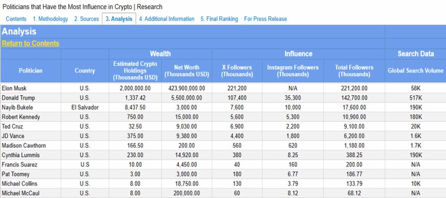 elon-musk-overtakes-trump-as-cryptos-most-influential-voice-how-he-got-there