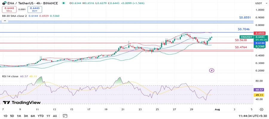 ena-price-soars-145-in-a-month-should-you-buy-ethena-for-august