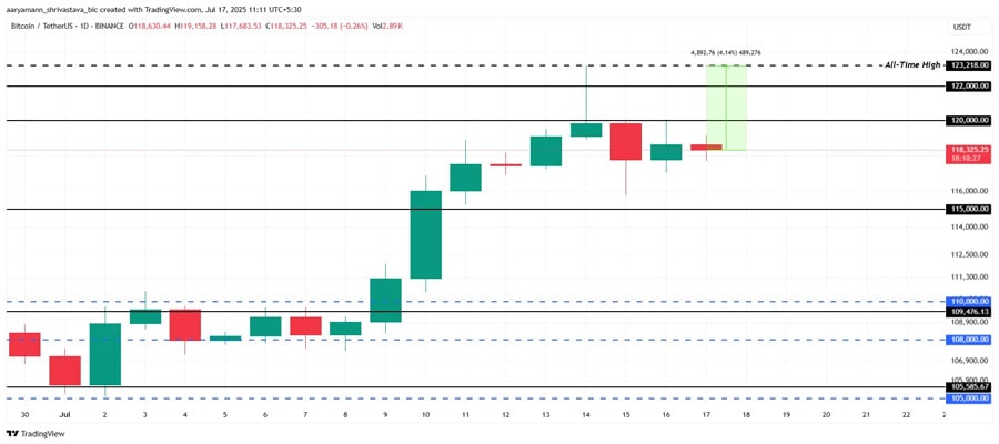etf-inflows-push-bitcoin-price-to-new-all-time-high-