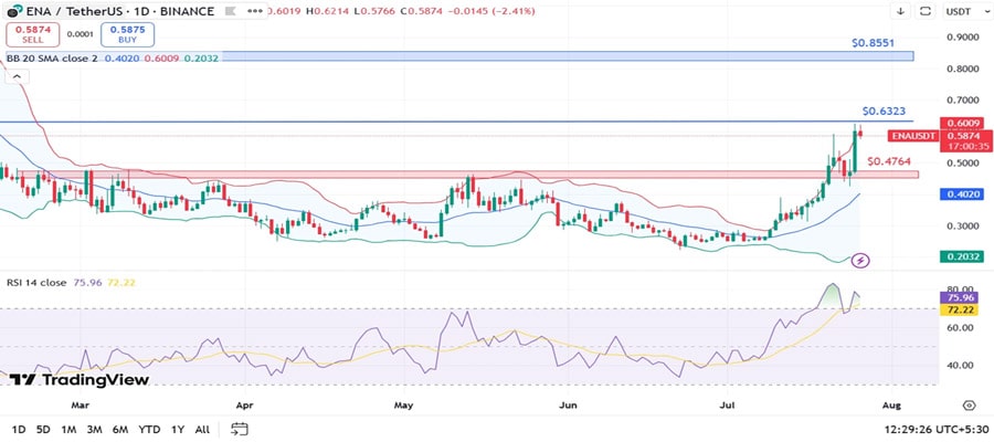 ethena-price-rockets-20-can-ena-hit-1-amid-stablecoinxs-buyback