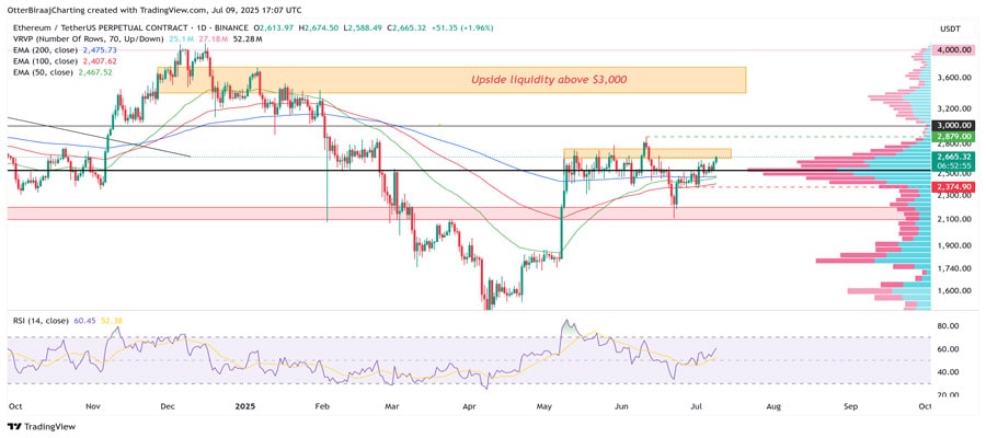 ether-rally-to-dollar3k-this-week-highly-likely-here-is-why-