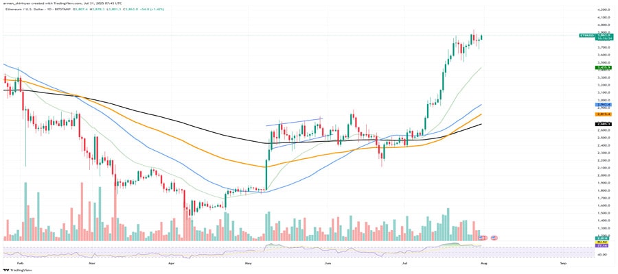ethereum-eth-might-harm-xrp-sol-and-other-altcoins-closer-look-