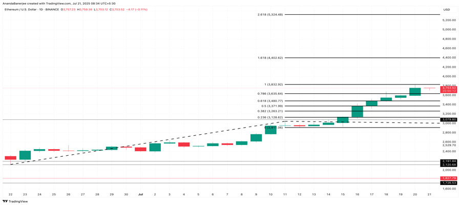 ethereum-price-40-percent-rally-key-ratio