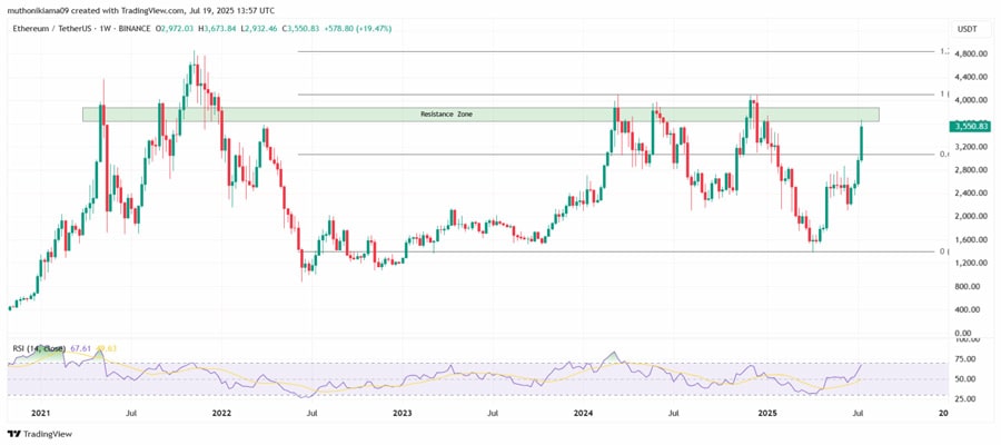 ethereum-price-prediction-as-bitcoin-dominance-crashes-is-4800-next-
