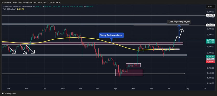 ethereum-to-4k-these-eth-metrics-hold-the-answer