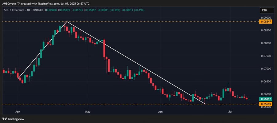 ethereum-vs-solana-the-630b-altcoin-battle-who-will-lead-q3