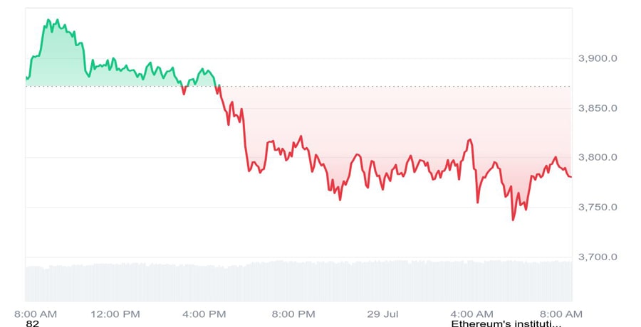 evolving-eth-futures-data-hints-a-potential-rally-to-5k