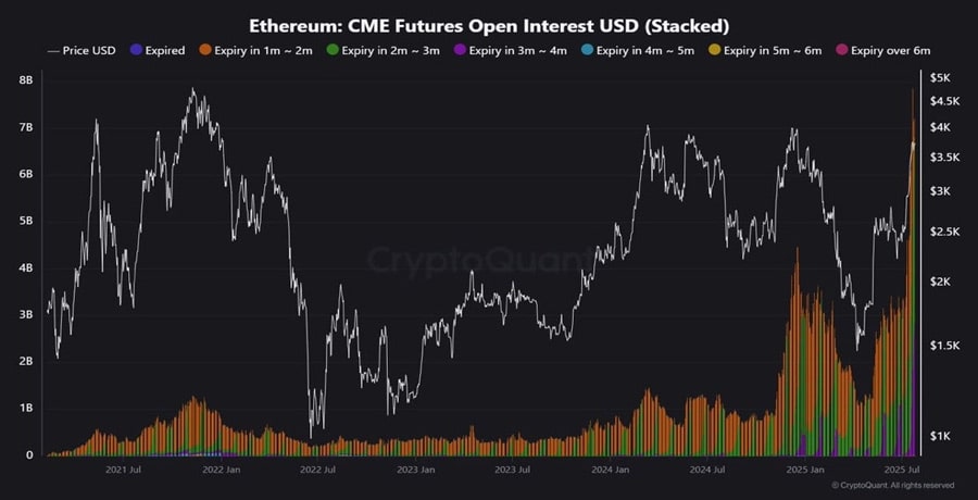 futures-fuel-ethereums-rally-to-3-5k-but-overheating-indicators-raise-alar