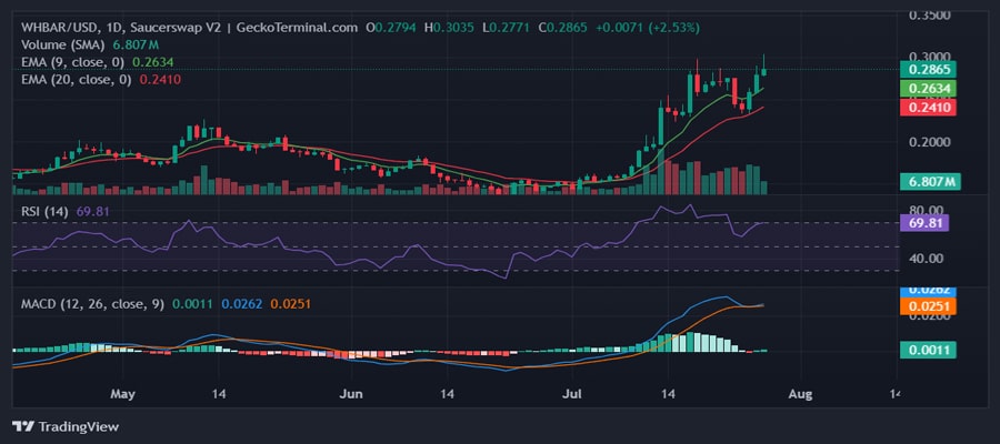hbar-bulls-eye-breakout-strong-momentum