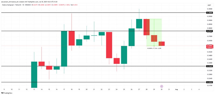 hbar-leaves-bitcoins-orbit-brings-price-down