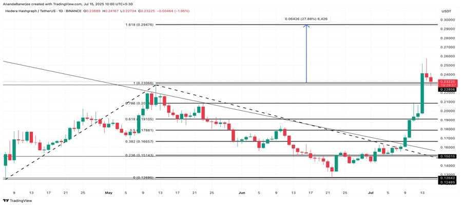 hbar-price-eyes-27-surge-whale-accumulate