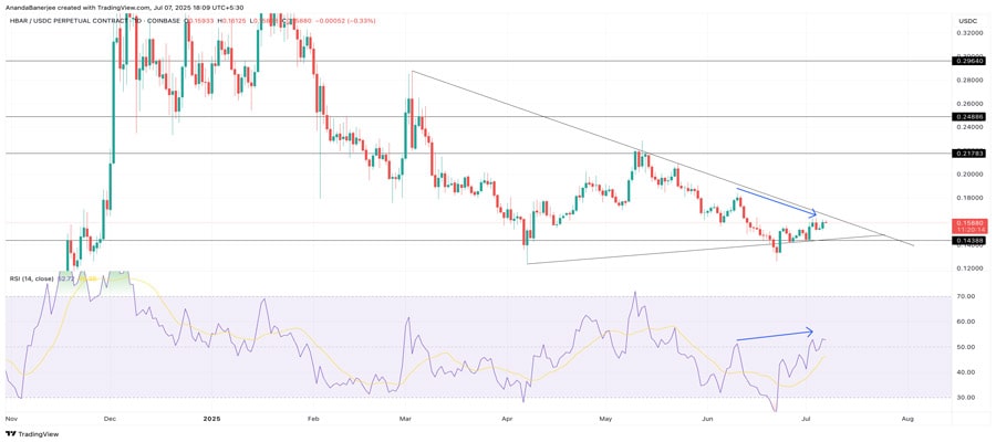 hbar-price-faces-resistance-near-breakout-levels