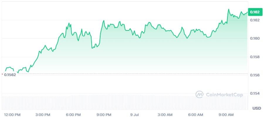 hbar-price-grayscale-fund-