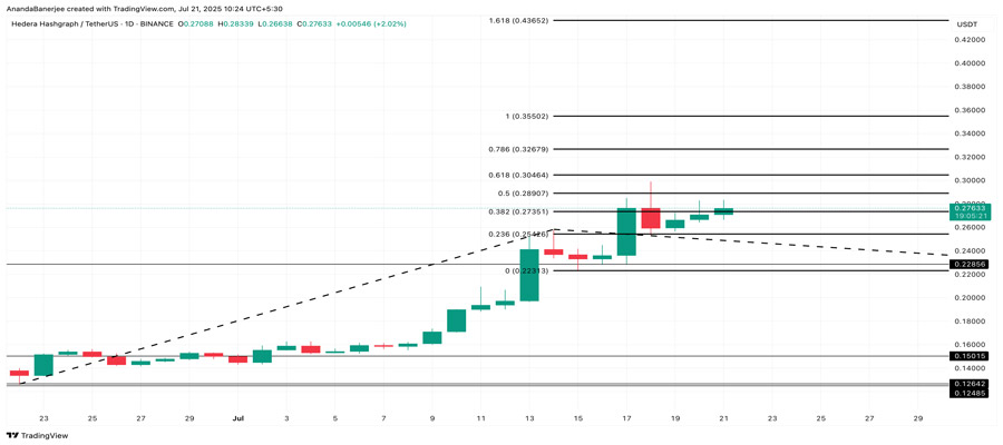 hbar-price-whale-holdings-breakout-signal-