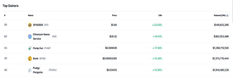 here-are-the-top-5-crypto-gainers-today