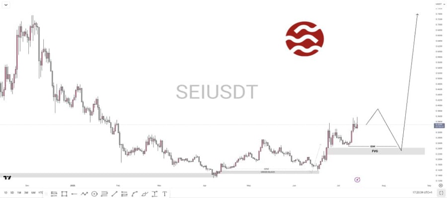 heres-why-sei-bulls-think-it-can-outpace-ethereums-price-growth-in-q3