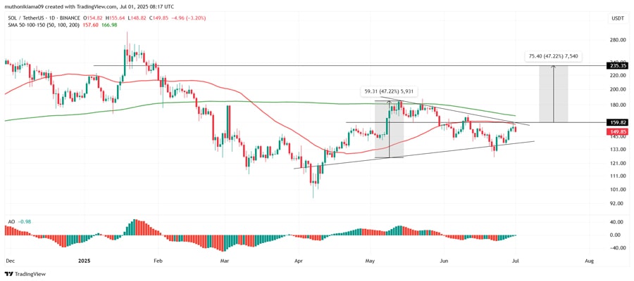 how-could-solana-price-react-on-us-staking-etf-launch-tomorrow