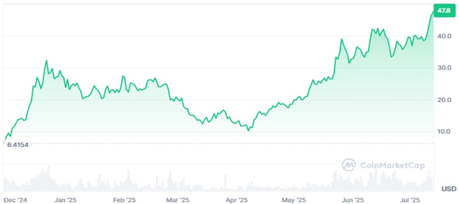 hype-token-soars-as-hyperliquid-sets-new-open-interest-milestone-