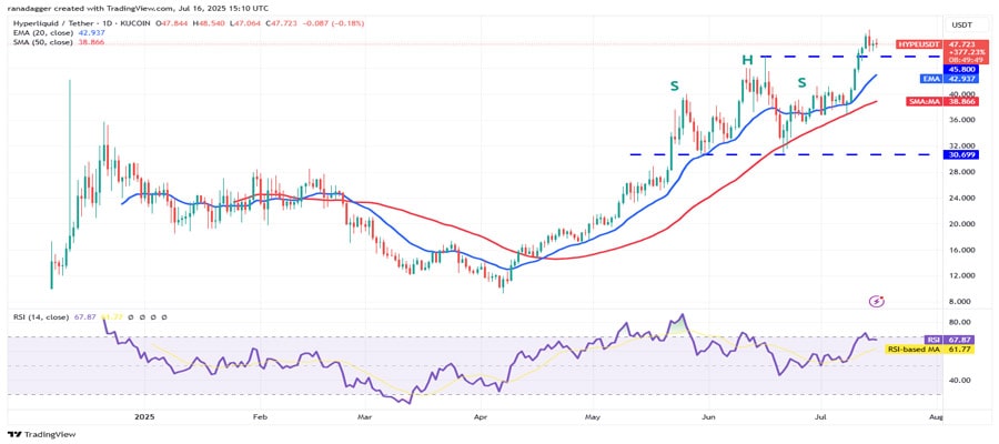 hyperliquid-strategies-inc-plan-for-dollar583m-treasury-boosts-hype-price