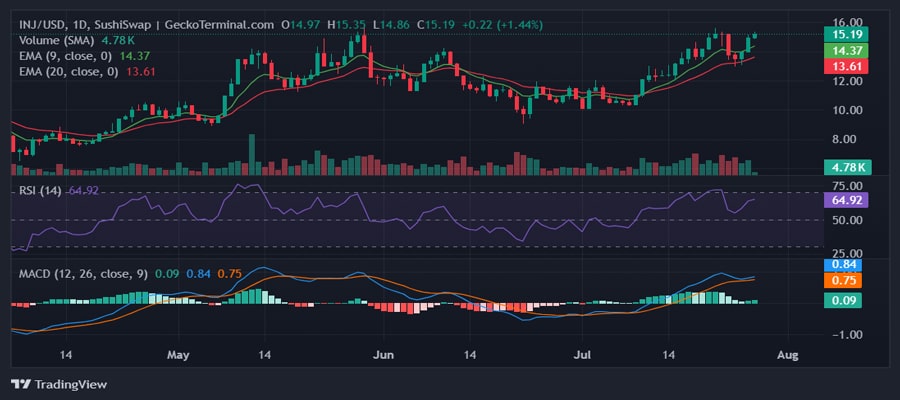 inj-eyes-resistance-momentum
