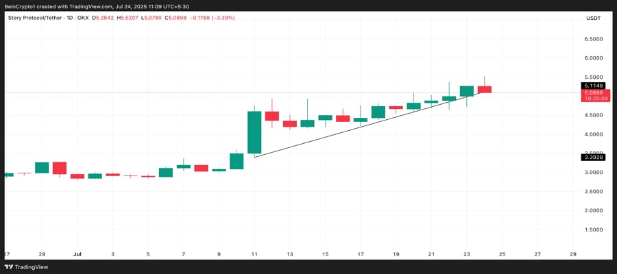 ip-token-price-market-gainer