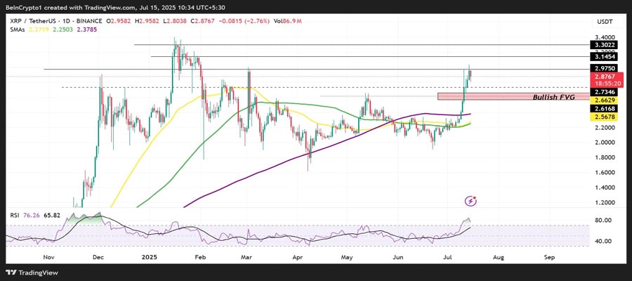 iso-20022-xrp-price-