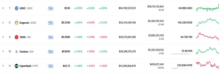 justin-suns-tron-trx-overtakes-cardano-ada-ahead-of-its-nasdaq-debut