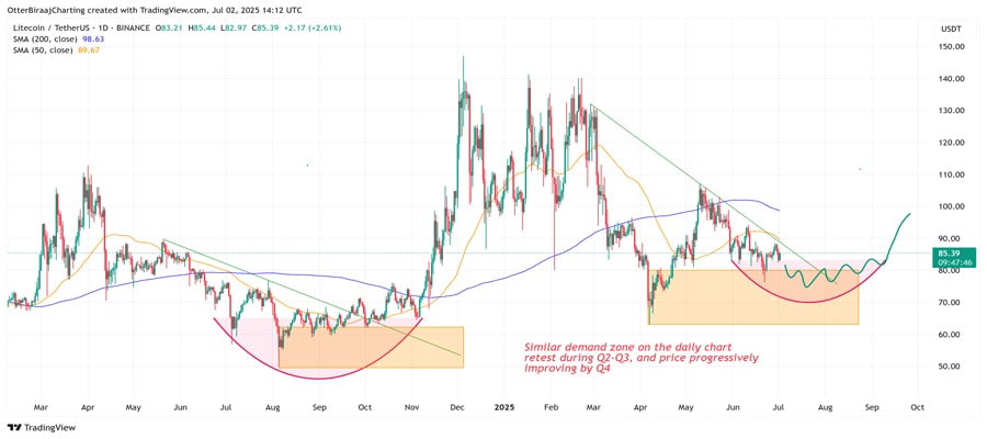 litecoin-under-90-buying-opportunity-or-warning-sign