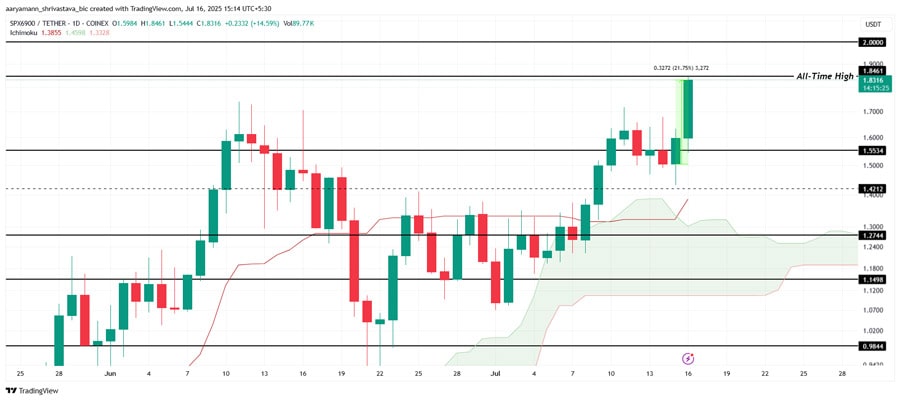 meme-coins-to-watch-osak-spx-cult