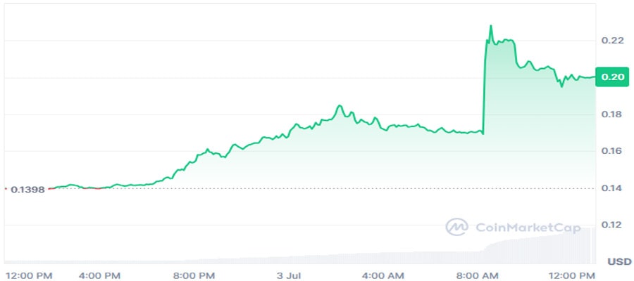 moodeng-coin-upbit-listing-surge