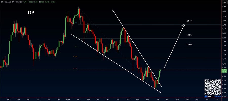 optimism-op-price-surge-upbit-listin