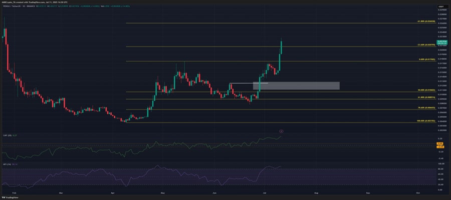 pengu-crypto-jumps-50-traders-heres-the-real-support-you-should-watch
