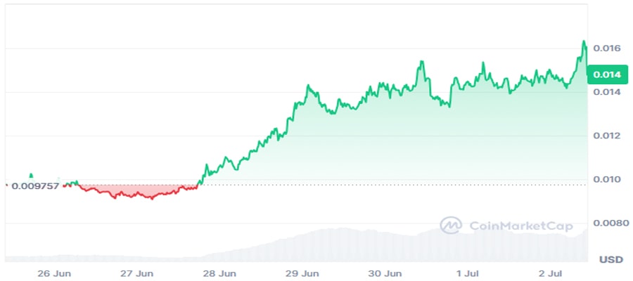 pengu-price-pepe-rally
