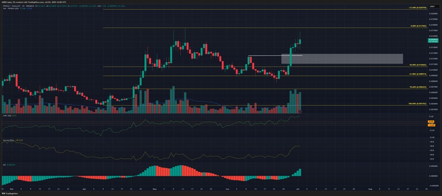 pengu-price-prediction-high-demand-is-a-plus-but-wait-for-a-20-dip