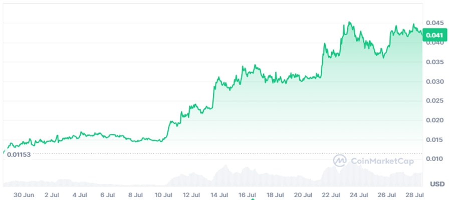 pengu-team-dumps-tokens-worth-66-million-while-scammers-flood-ecosystem