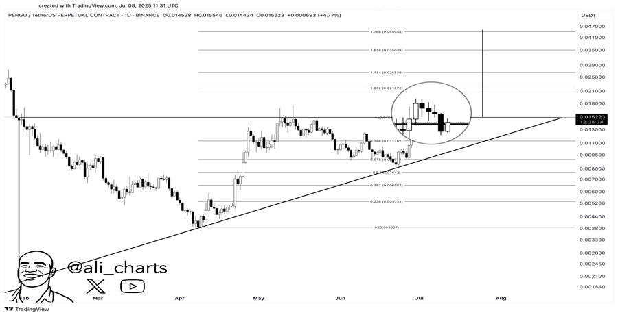 pengus-short-term-price-targets-a-triangle-breakout-1m-inflows-and-more