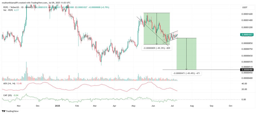 pepe-coin-price-rallies-despite-whales-dumping-1-trilion-pepe-in-24hrs-is-it-a-fakeout