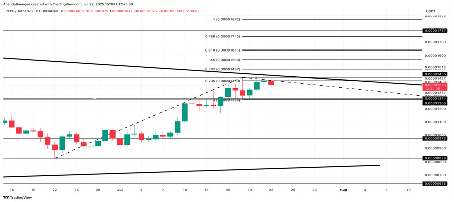pepe-price-eyes-pattern-breakout-