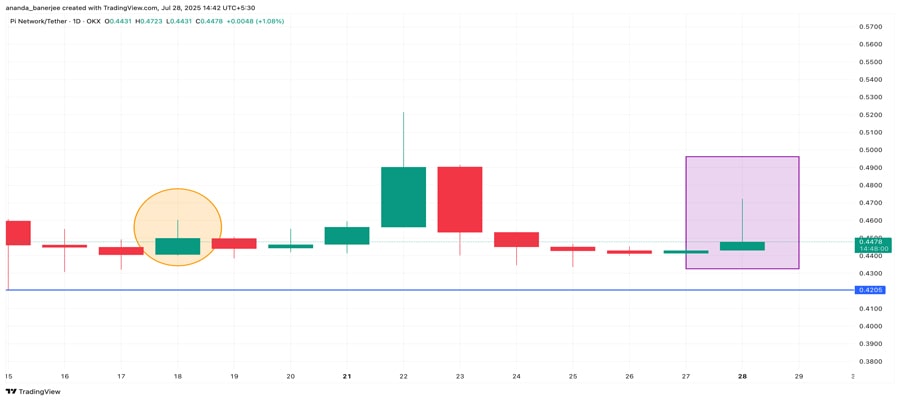pi-coin-price-bullish-patterns-reversal