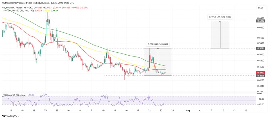 pi-coin-price-prediction-as-20m-tokens-exit-team-wallet-is-0-62-still-likely
